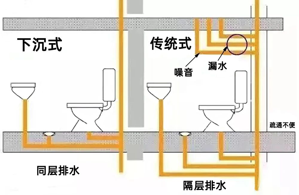 排汙要沉箱結構