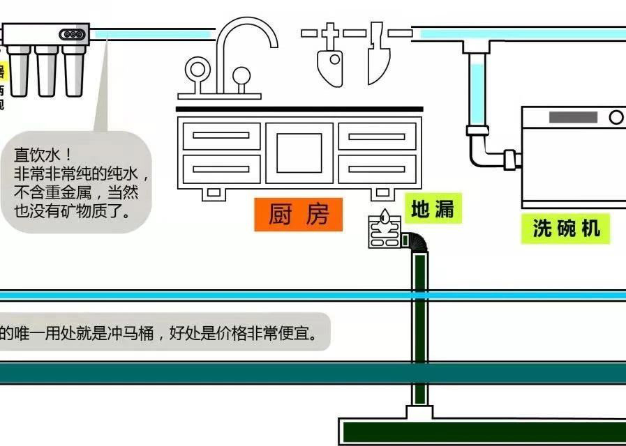 水管路線圖