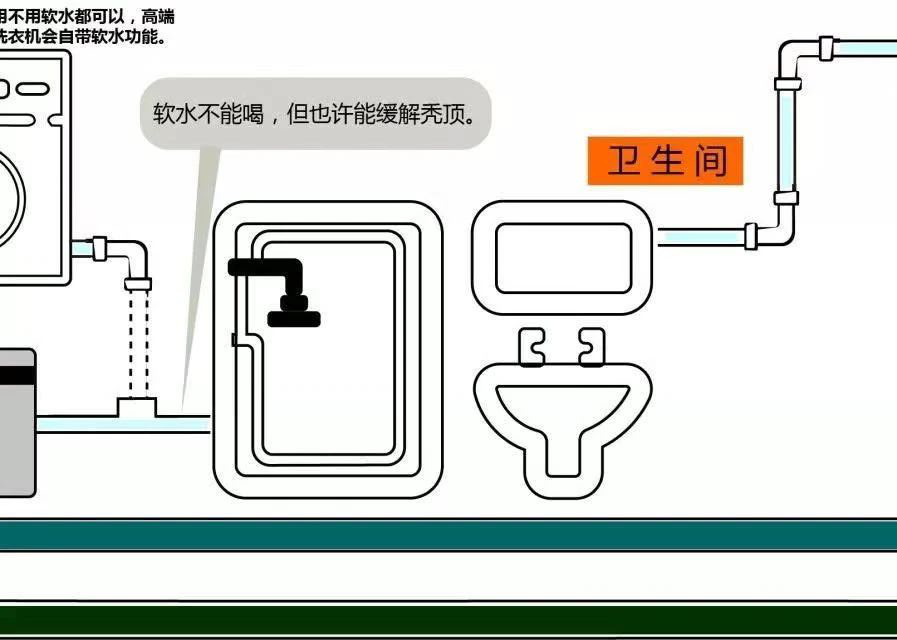 水管路線圖（tú）