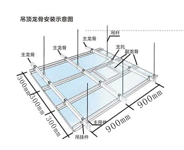 吊頂施工標準以及驗（yàn）收流（liú）程，值得（dé）收藏！