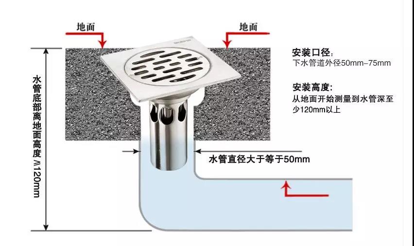 安裝注意事項