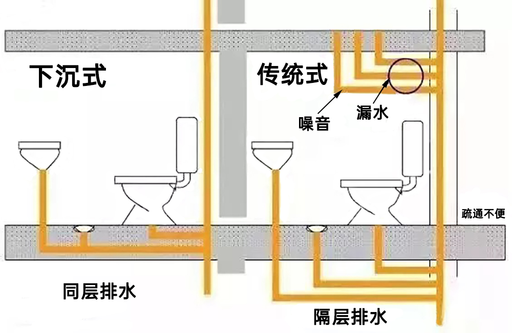 衛生間改造這4個（gè）小細節，很多人都不注重！