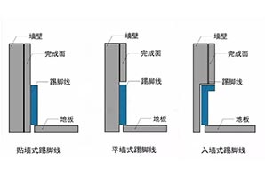 踢腳線有什麽用？顏值和實用我都要！